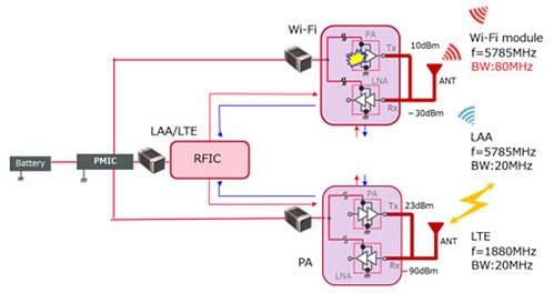 Murata 5GHz 대역에서의 잡음 문제/잡음 억제